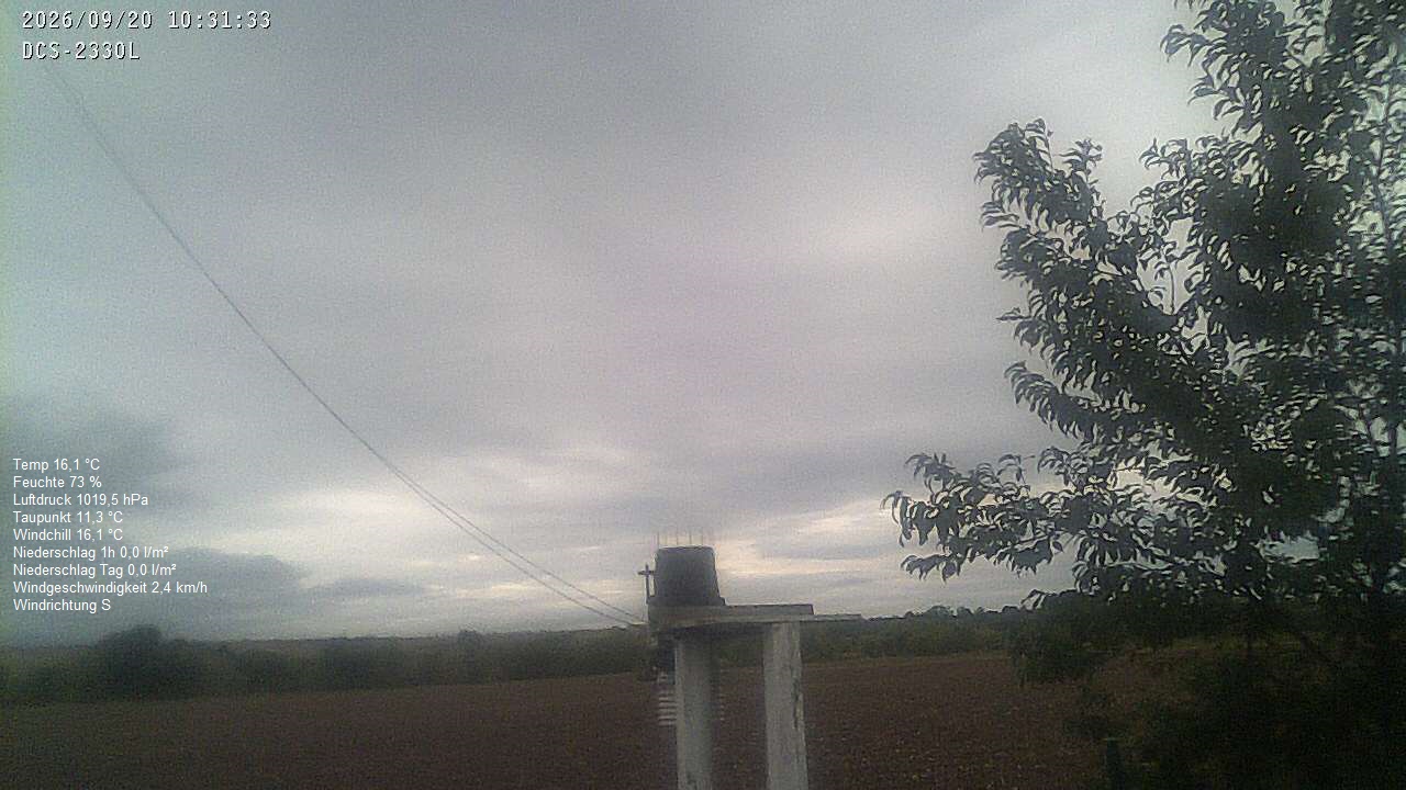 Wetterhimmel