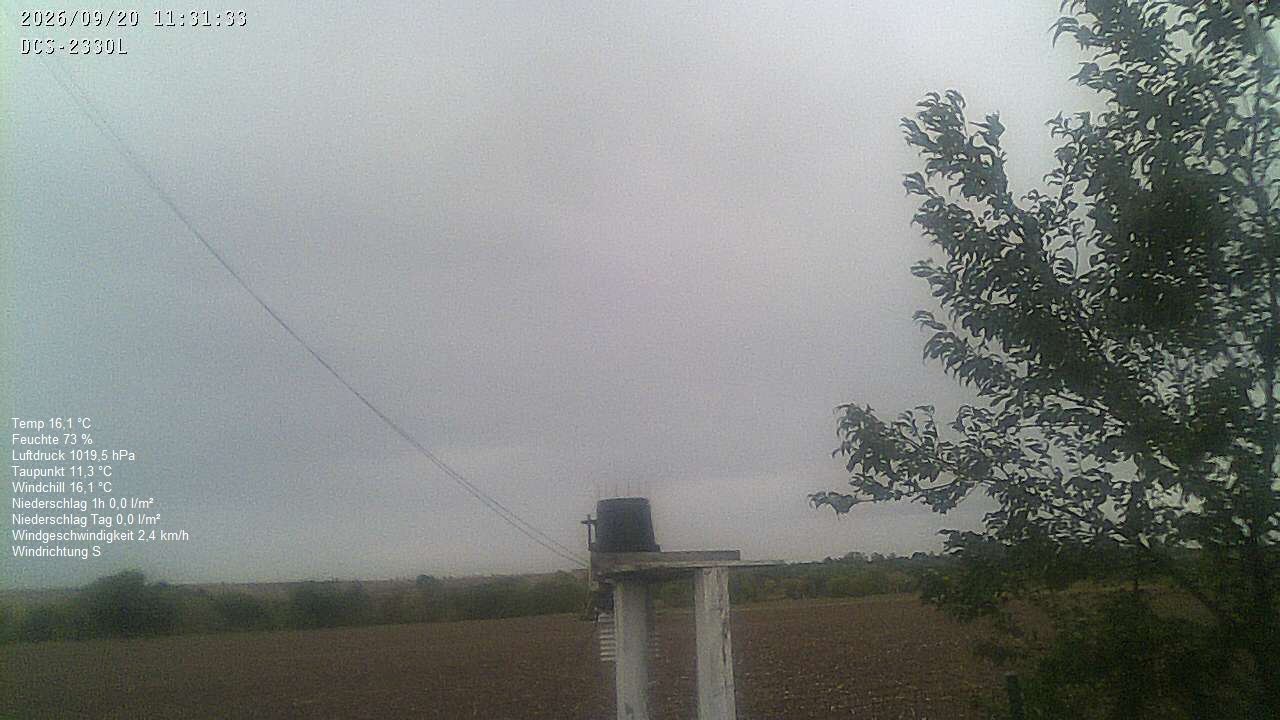 Wetterhimmel