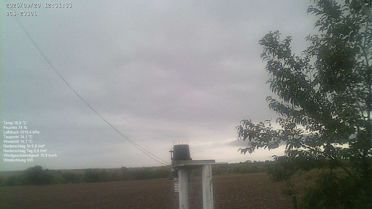 Wetterhimmel