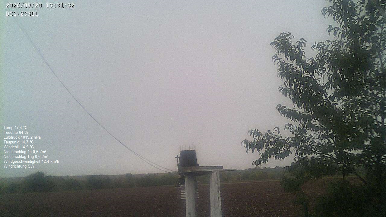 Wetterhimmel