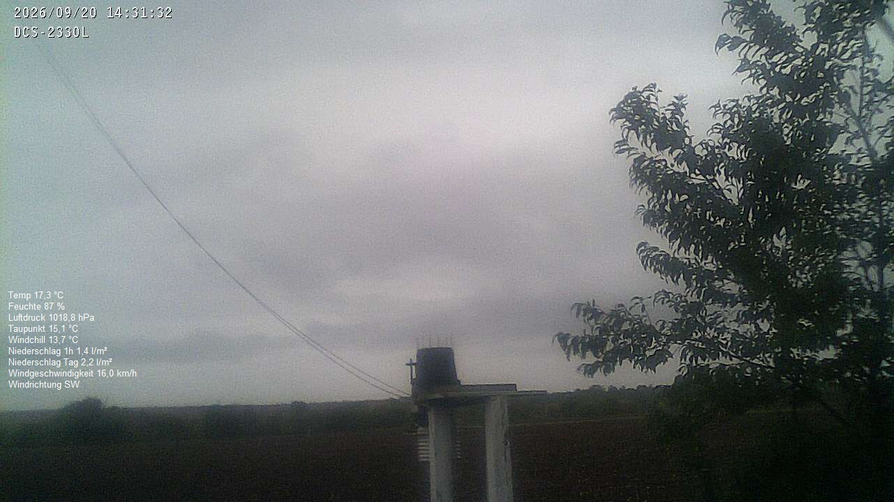 Wetterhimmel