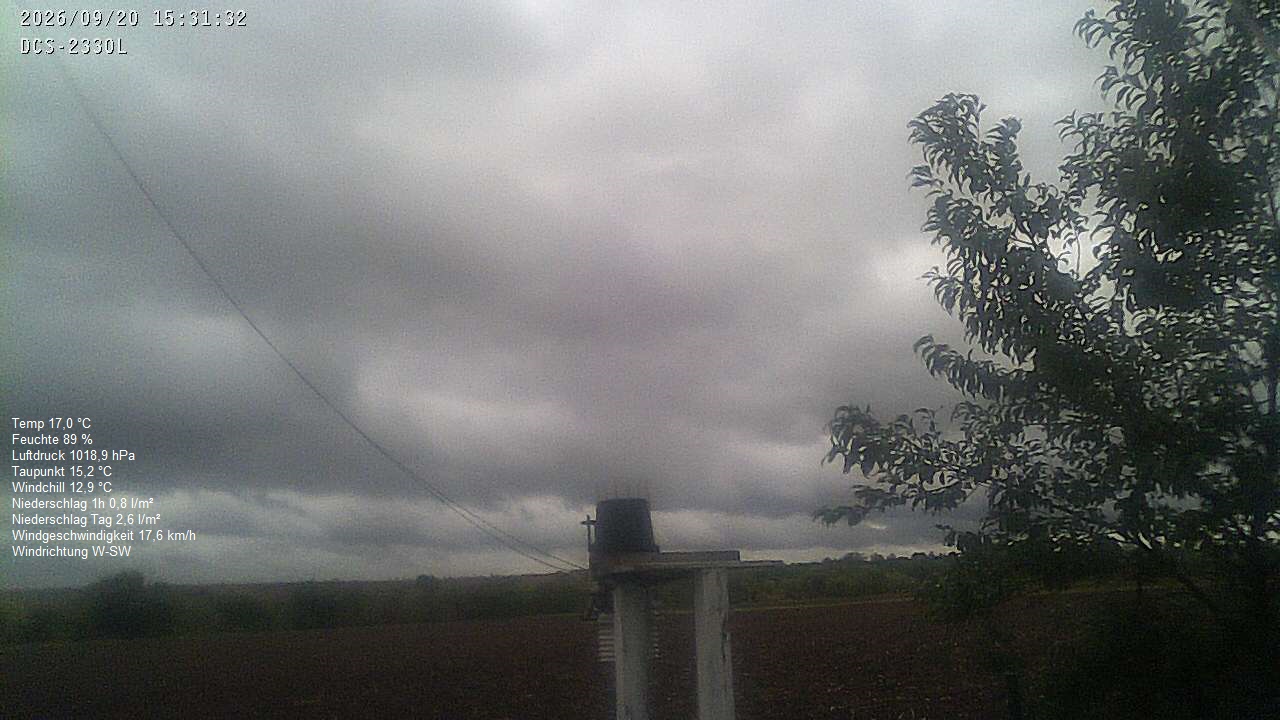 Wetterhimmel