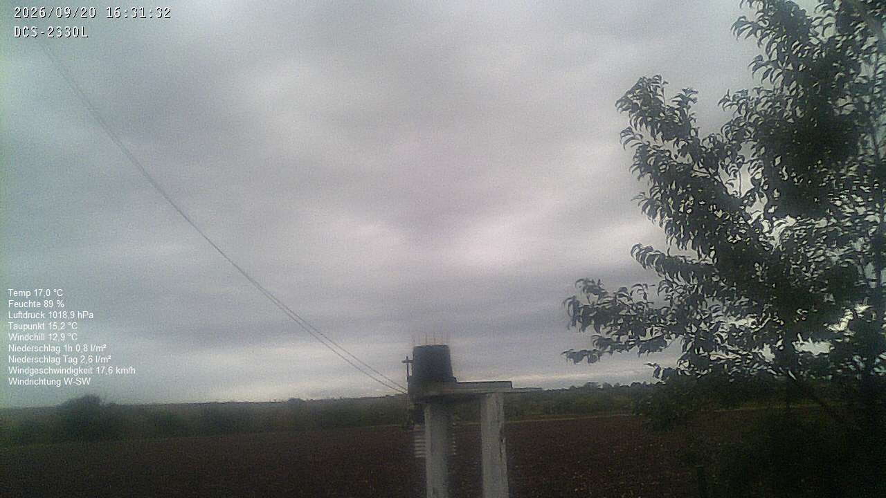 Wetterhimmel