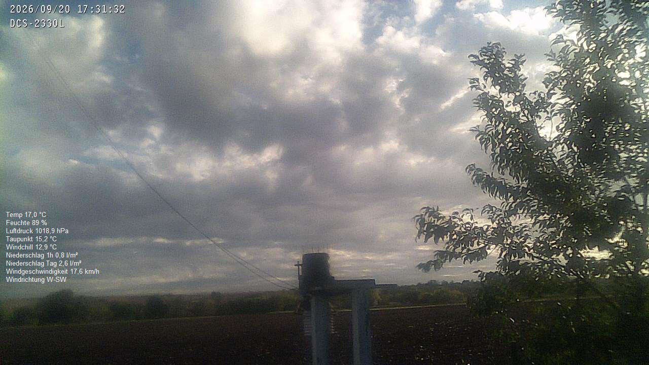 Wetterhimmel