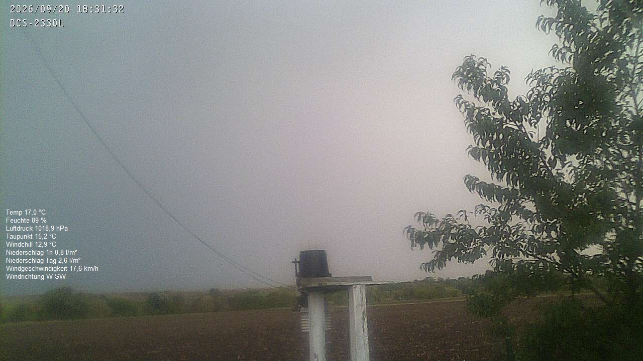 Wetterhimmel