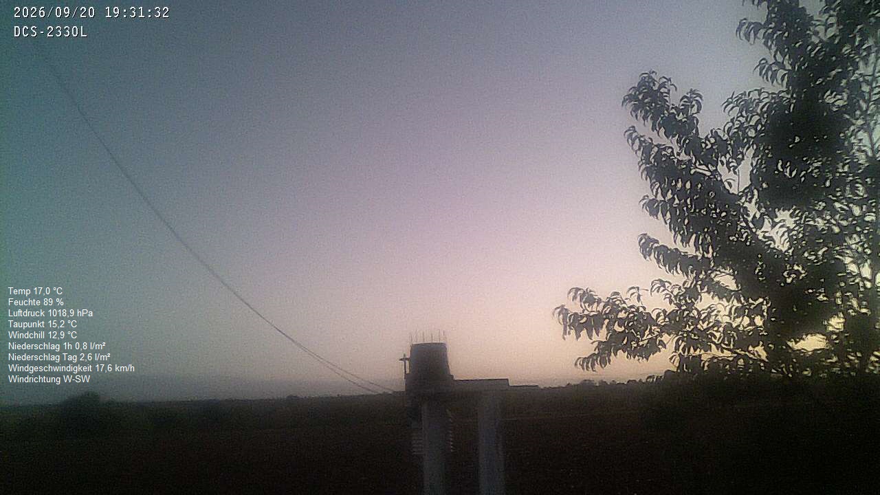 Wetterhimmel