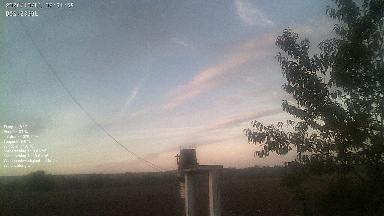 Wetterhimmel