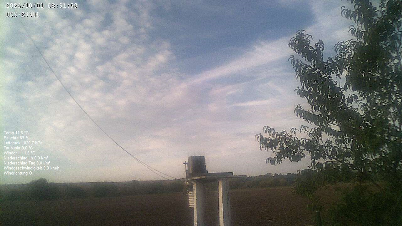 Wetterhimmel