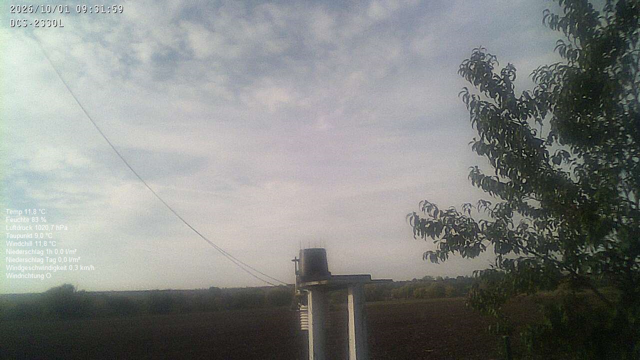 Wetterhimmel