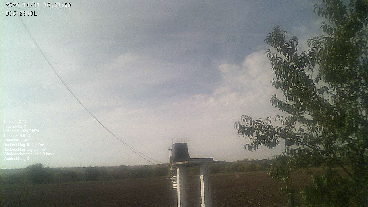 Wetterhimmel