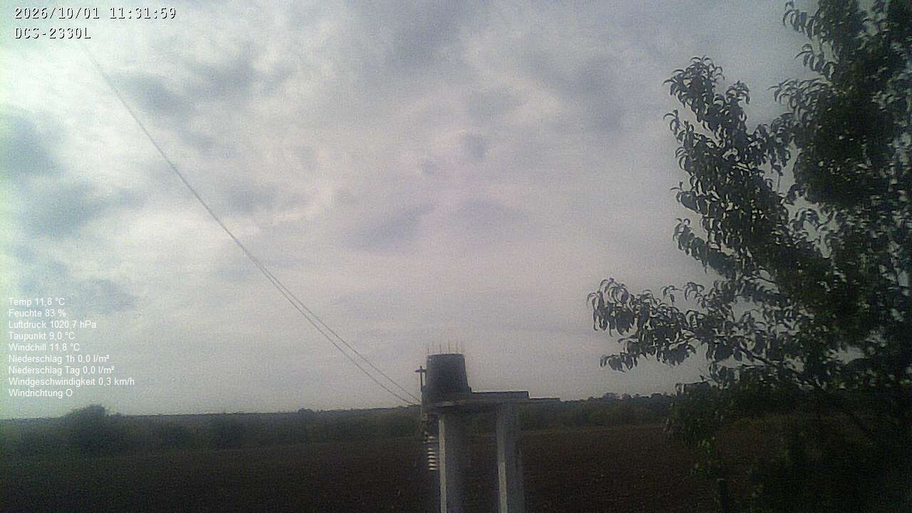 Wetterhimmel