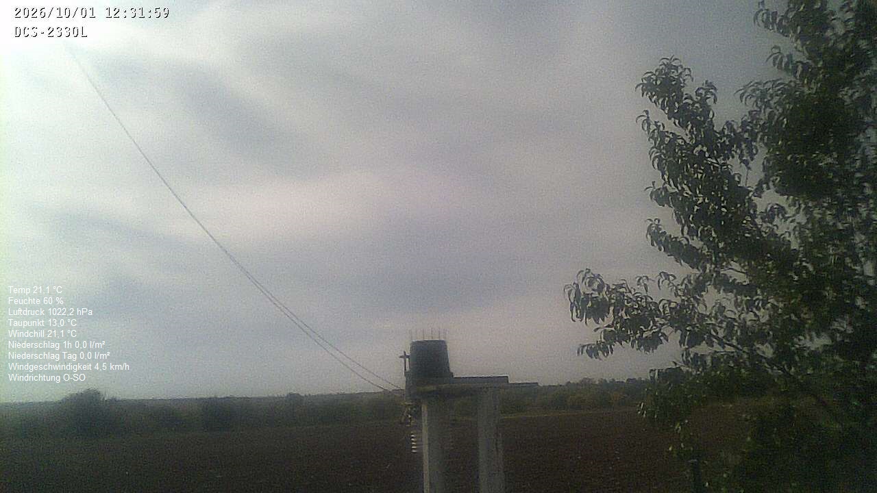 Wetterhimmel