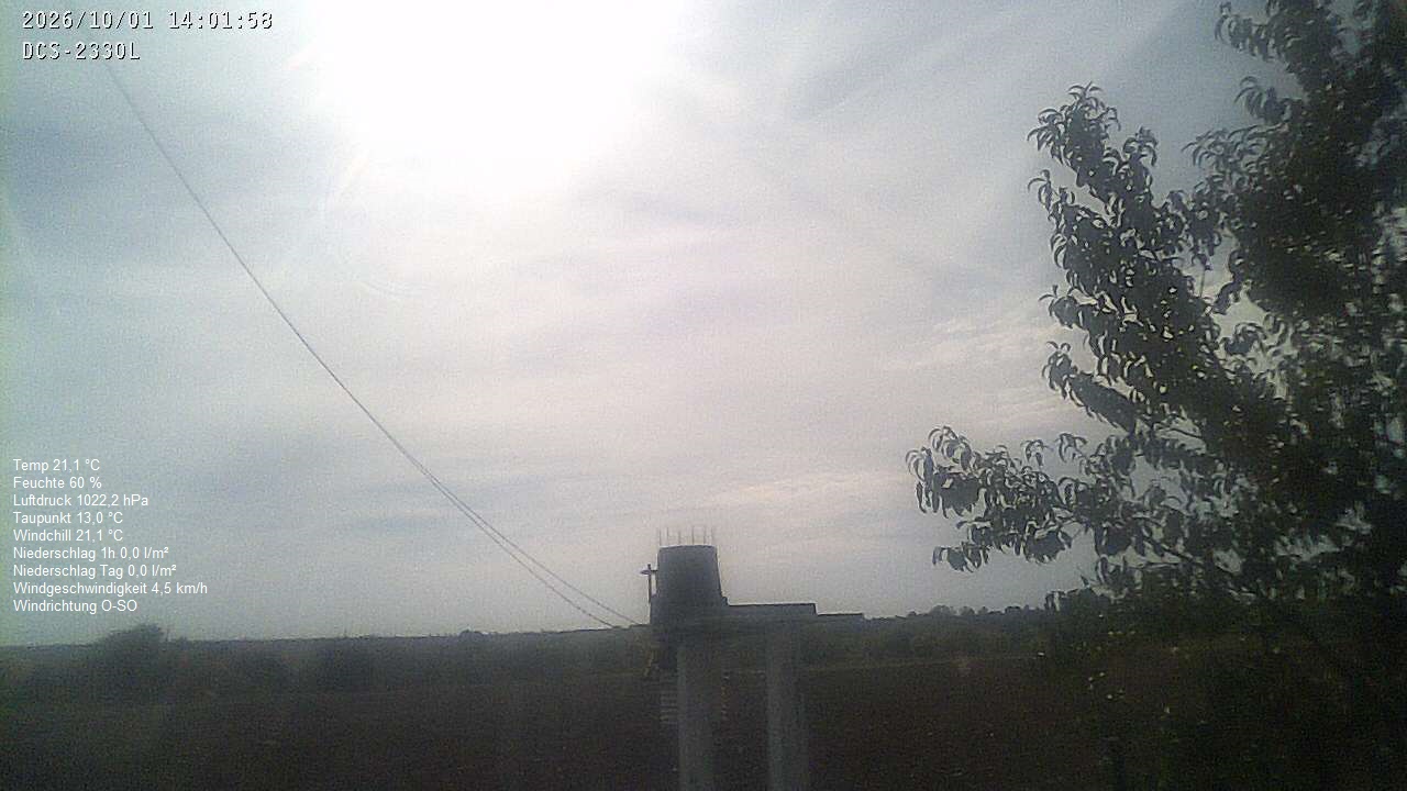 Wetterhimmel