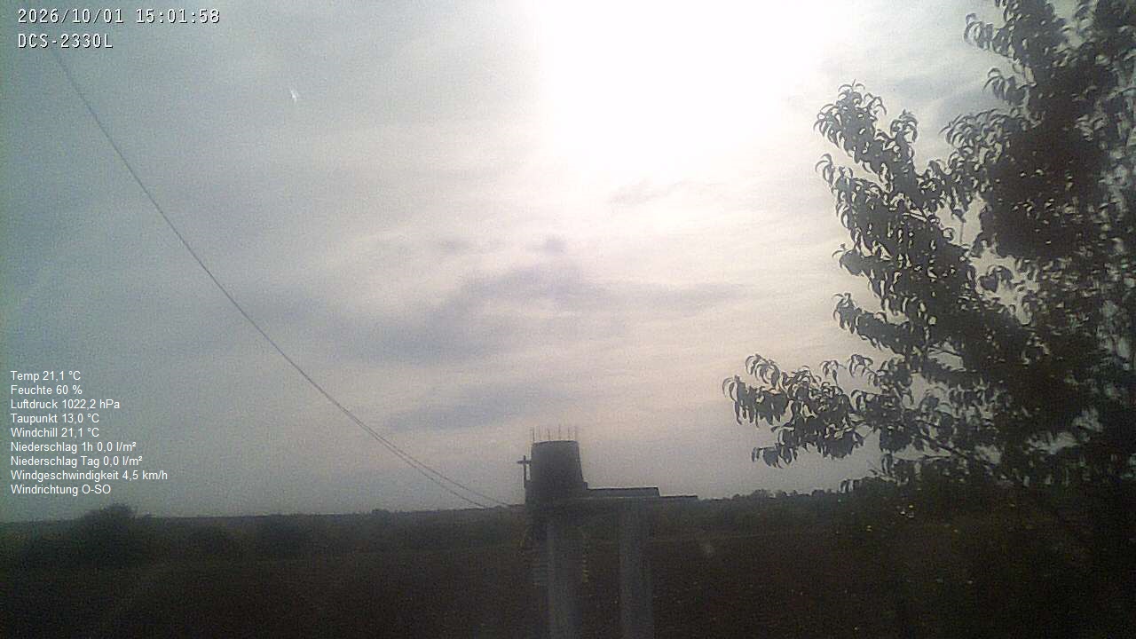 Wetterhimmel