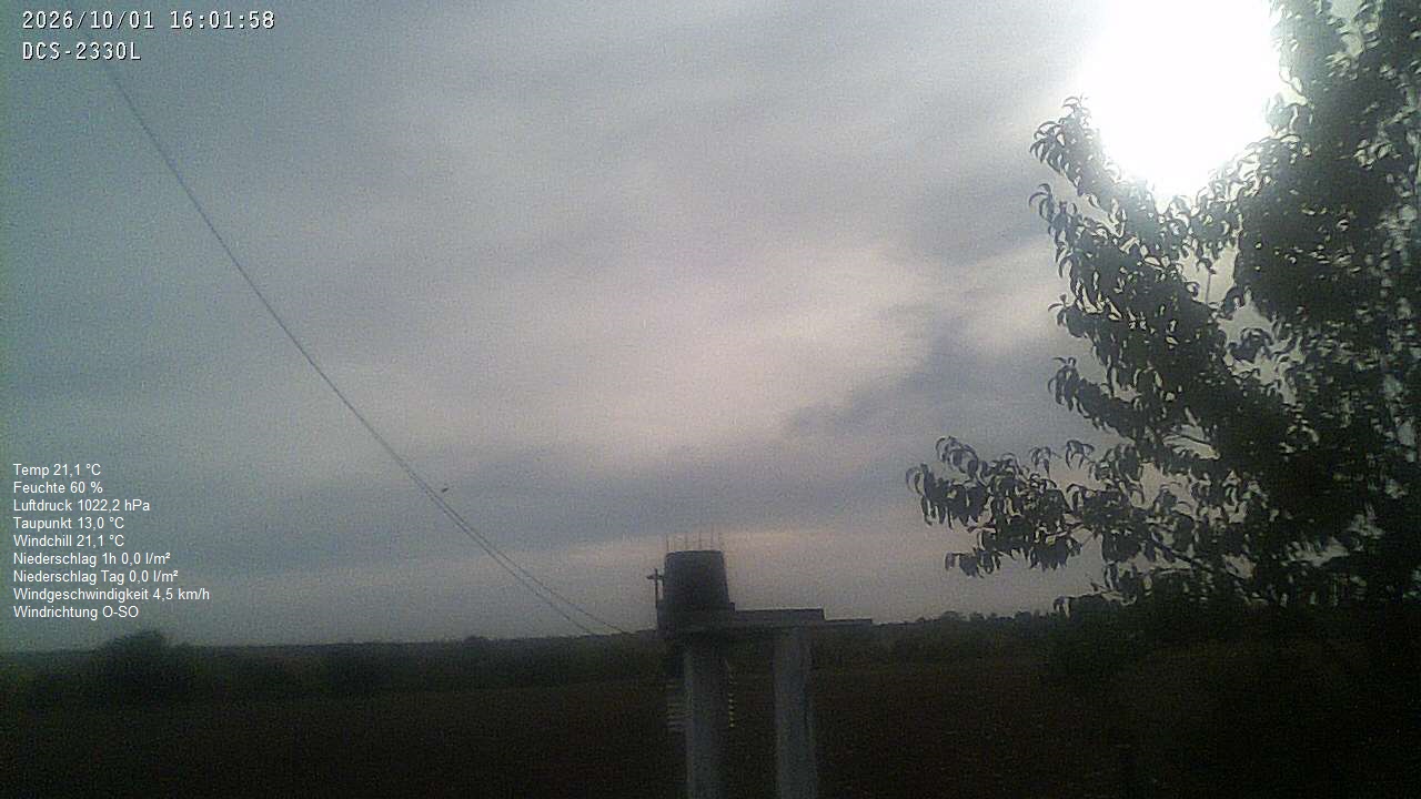 Wetterhimmel
