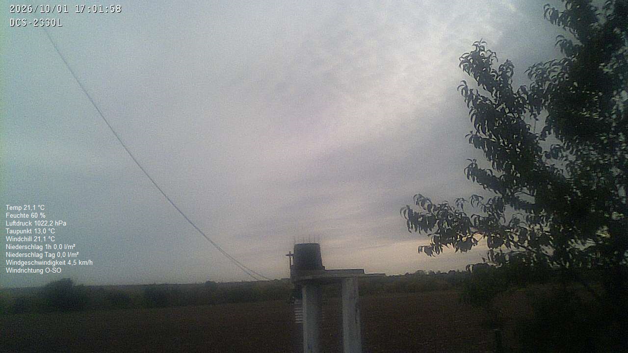 Wetterhimmel