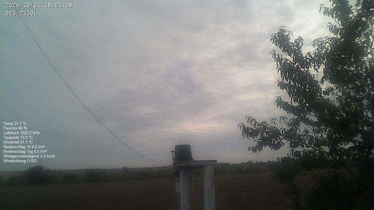 Wetterhimmel