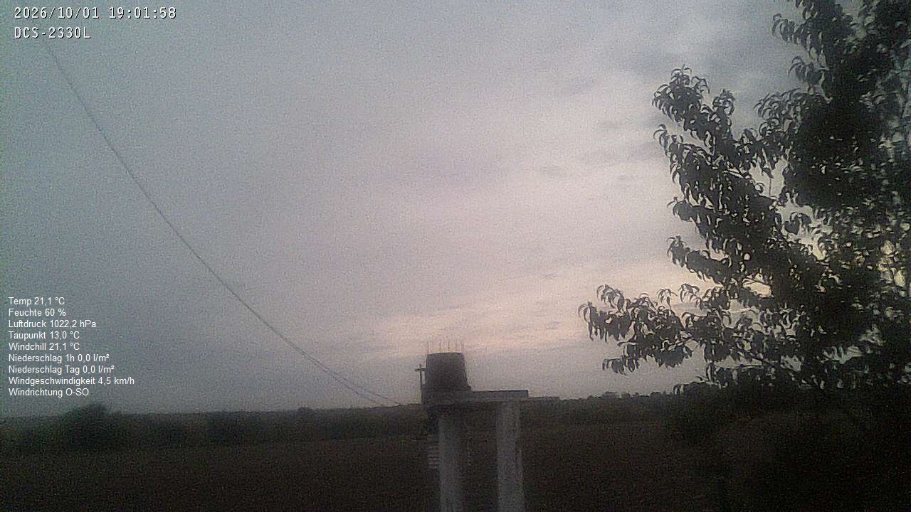Wetterhimmel