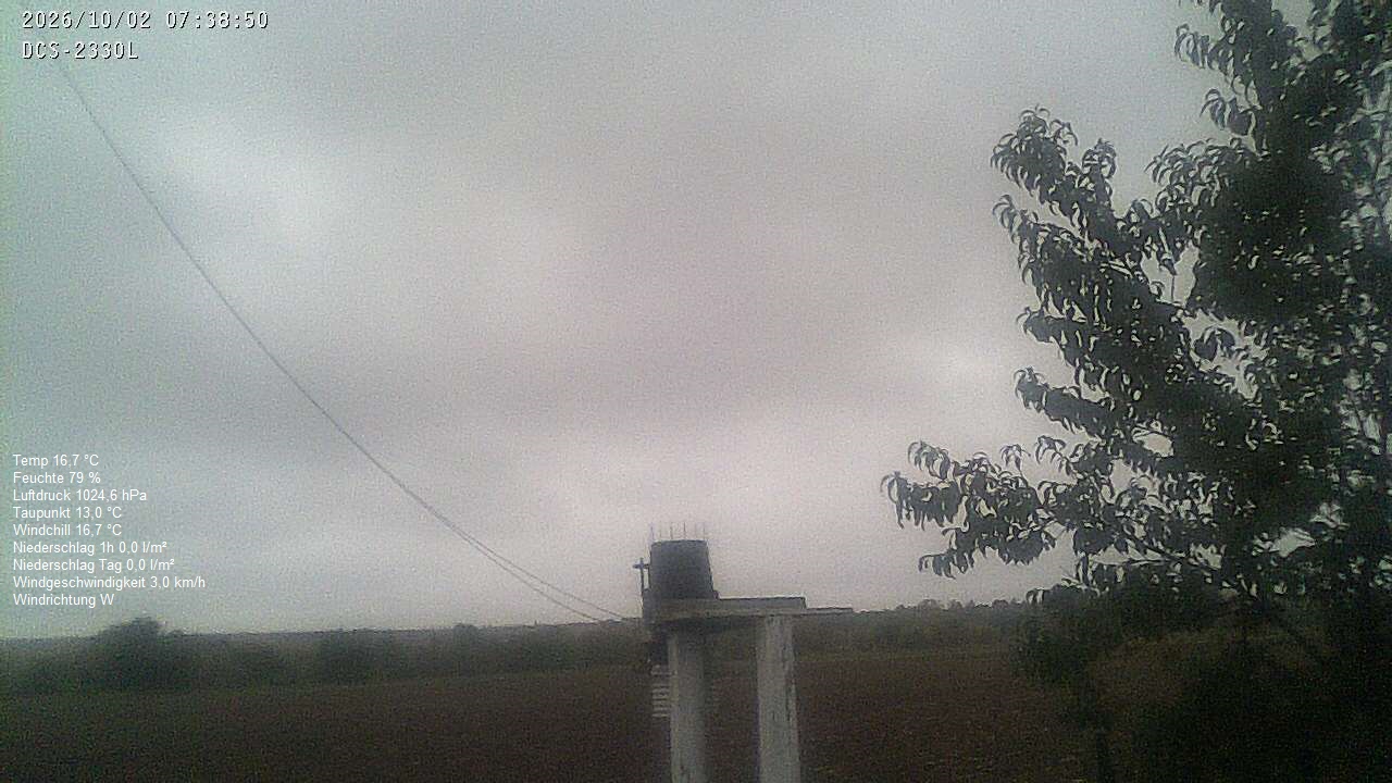 Wetterhimmel