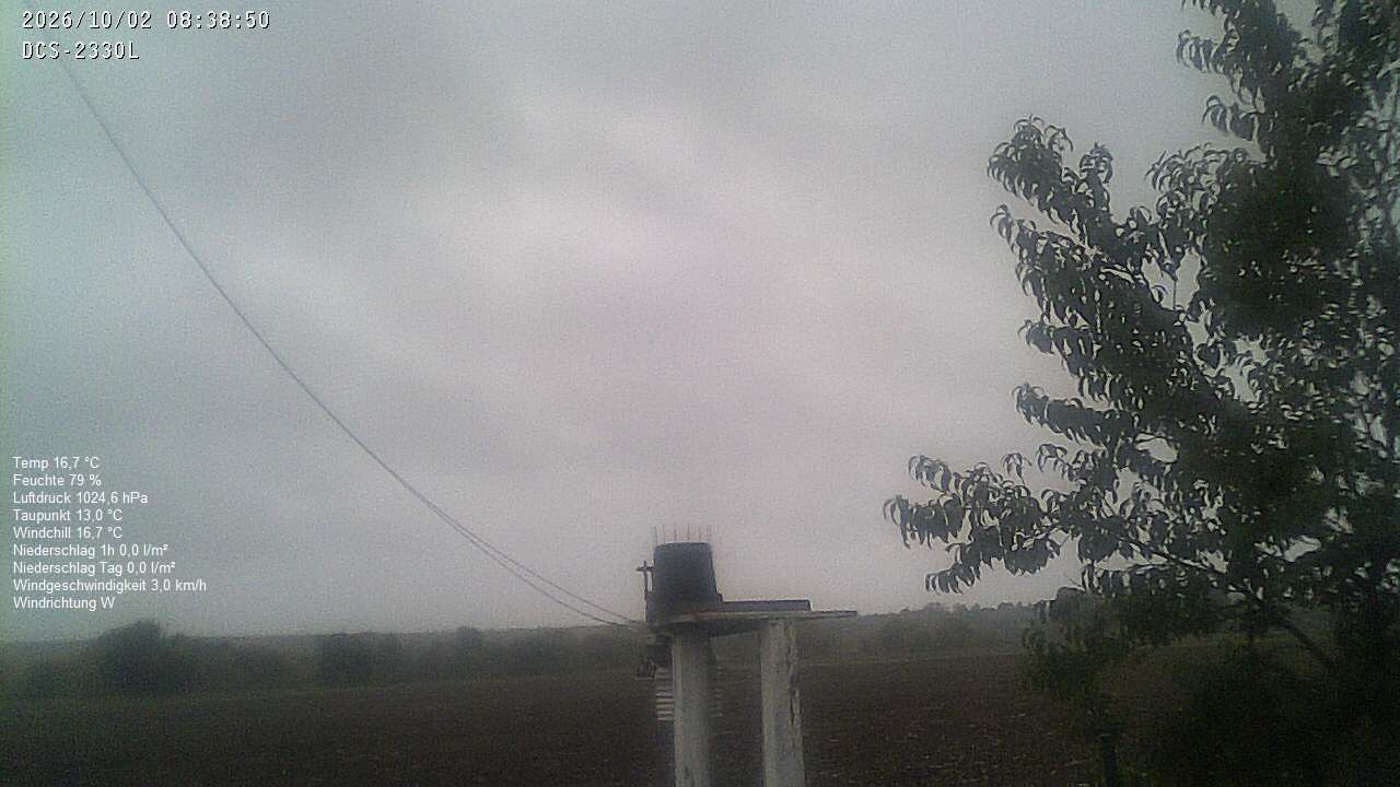 Wetterhimmel