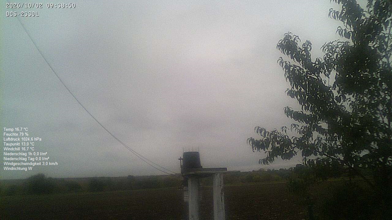 Wetterhimmel