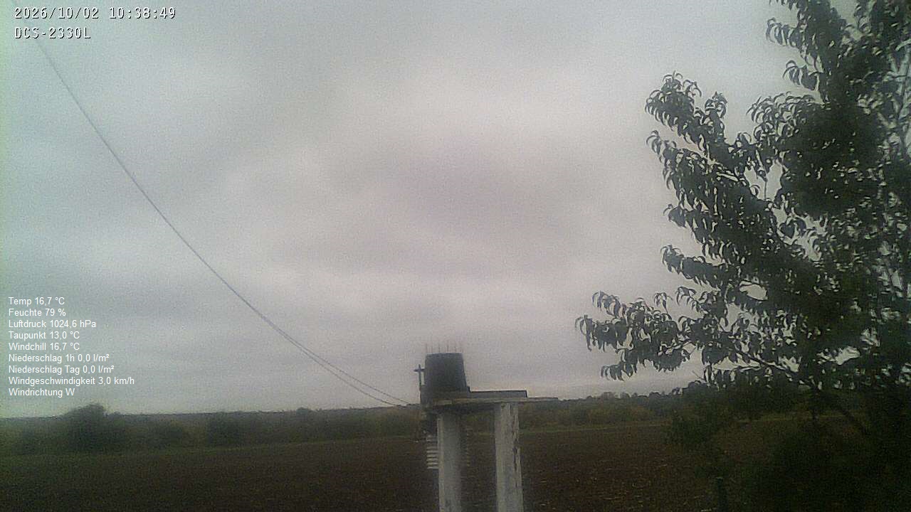 Wetterhimmel