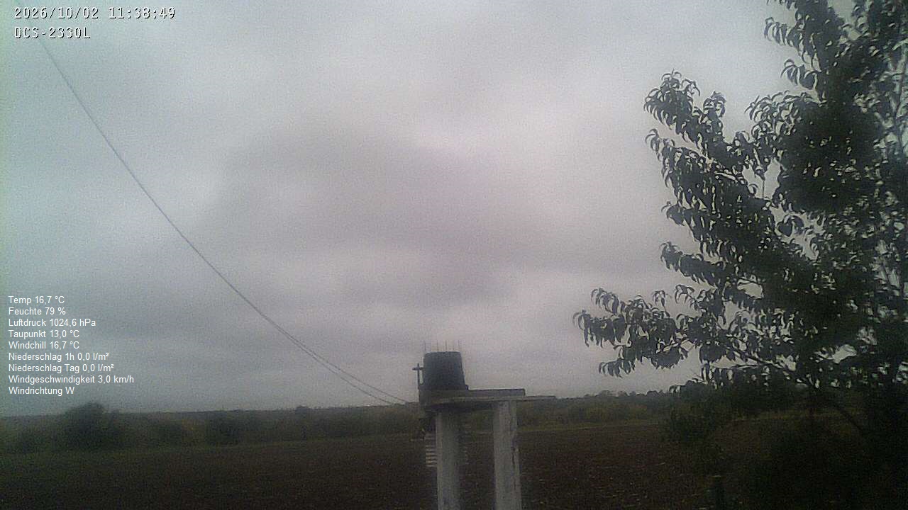 Wetterhimmel