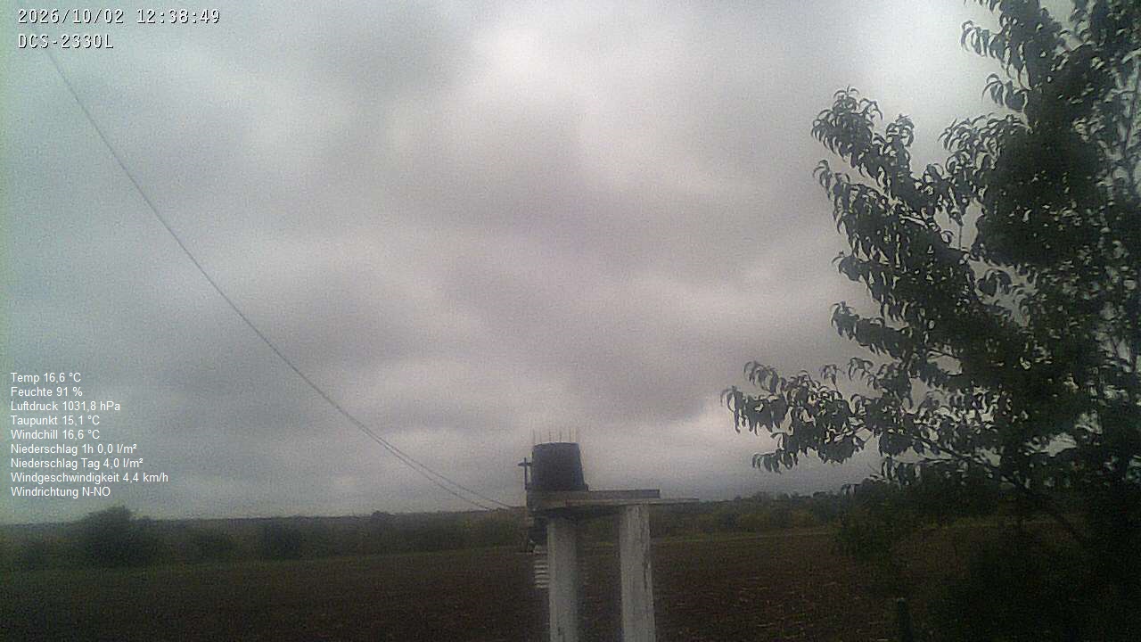 Wetterhimmel