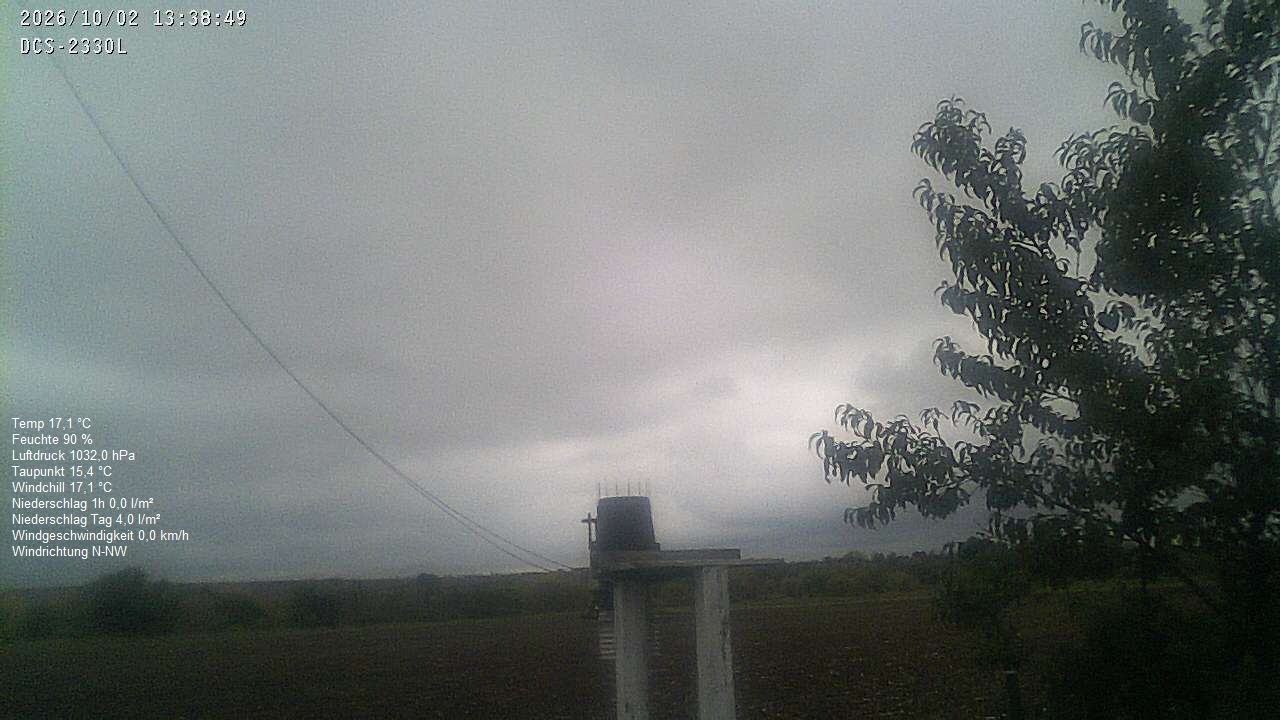 Wetterhimmel
