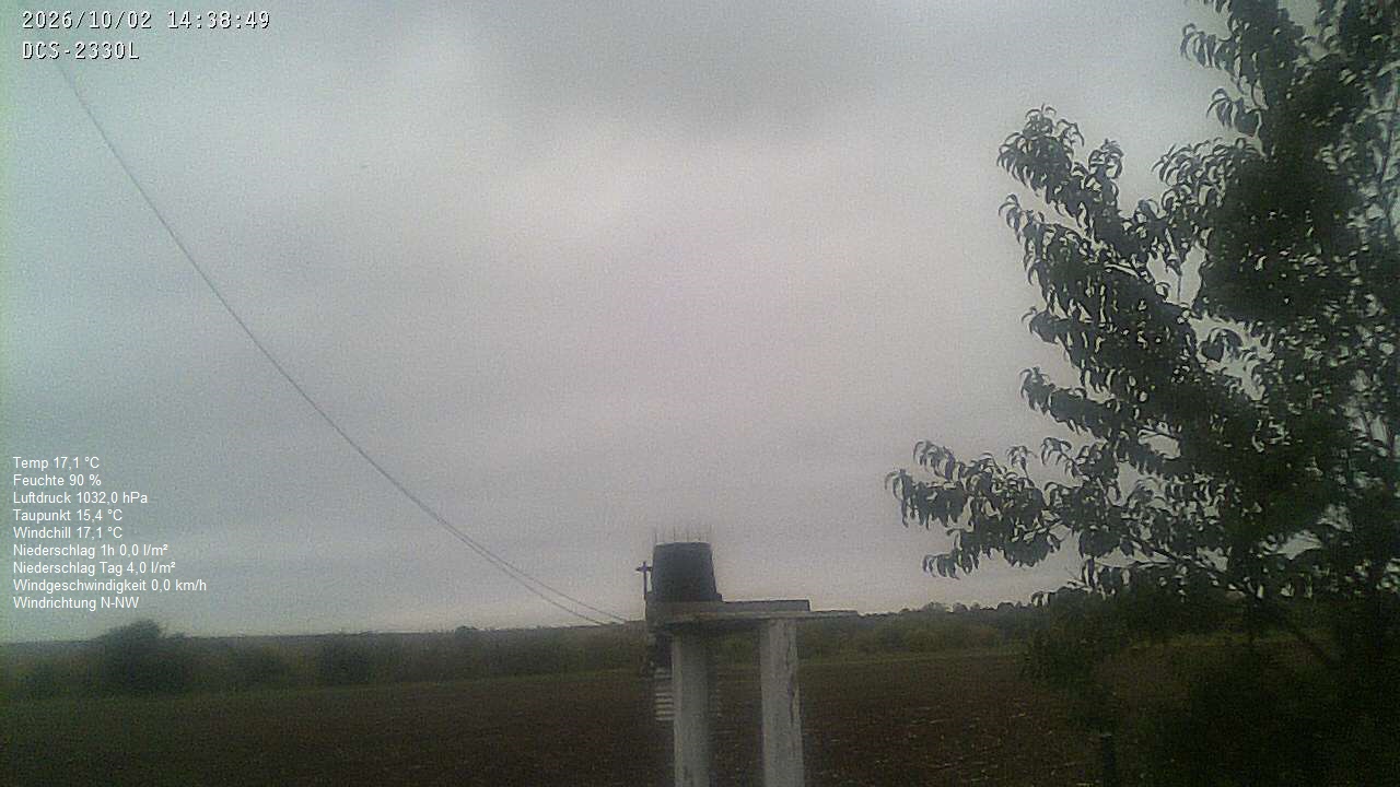 Wetterhimmel