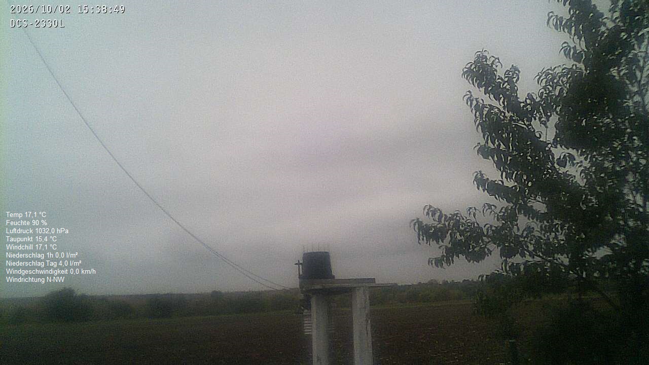 Wetterhimmel