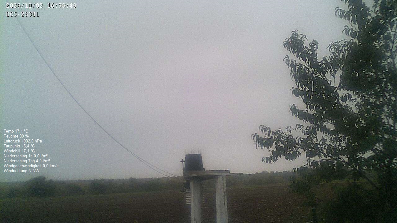 Wetterhimmel