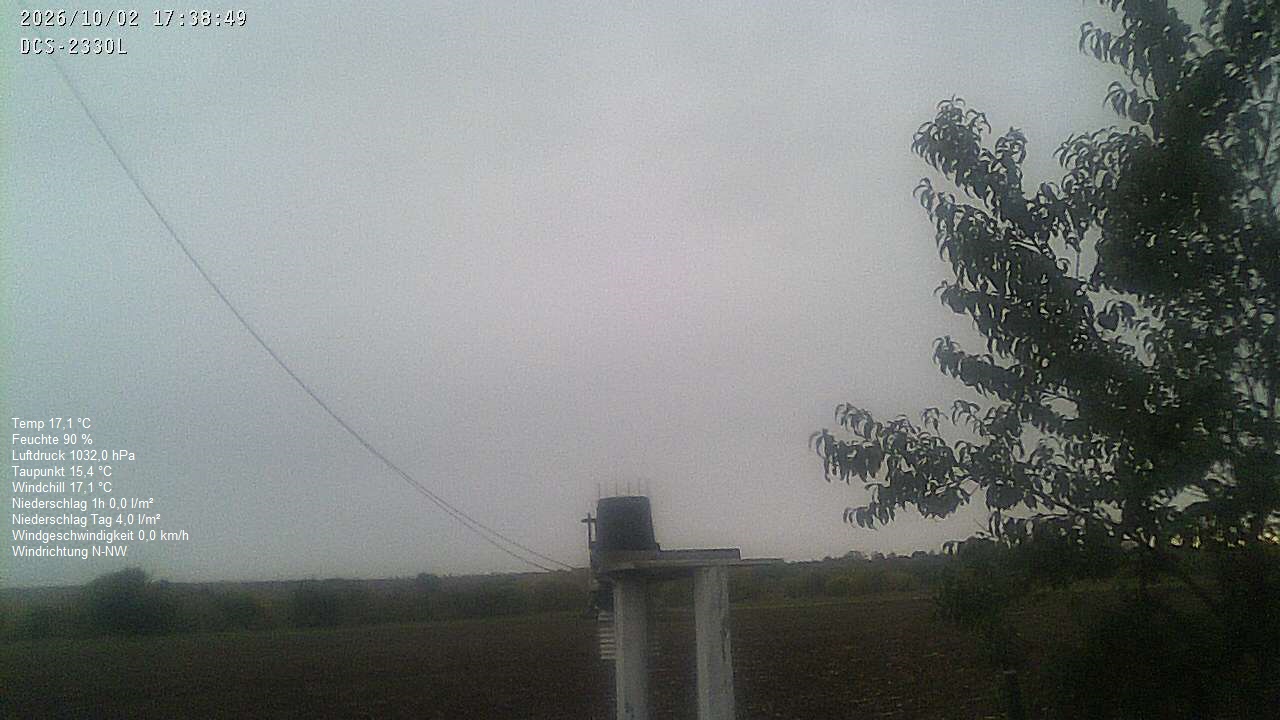 Wetterhimmel