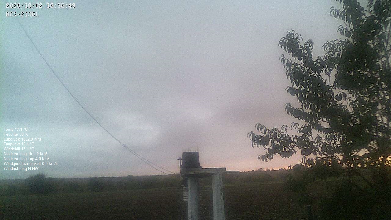 Wetterhimmel