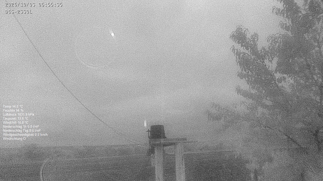 Wetterhimmel