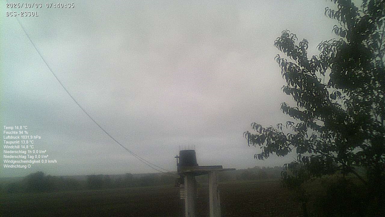 Wetterhimmel