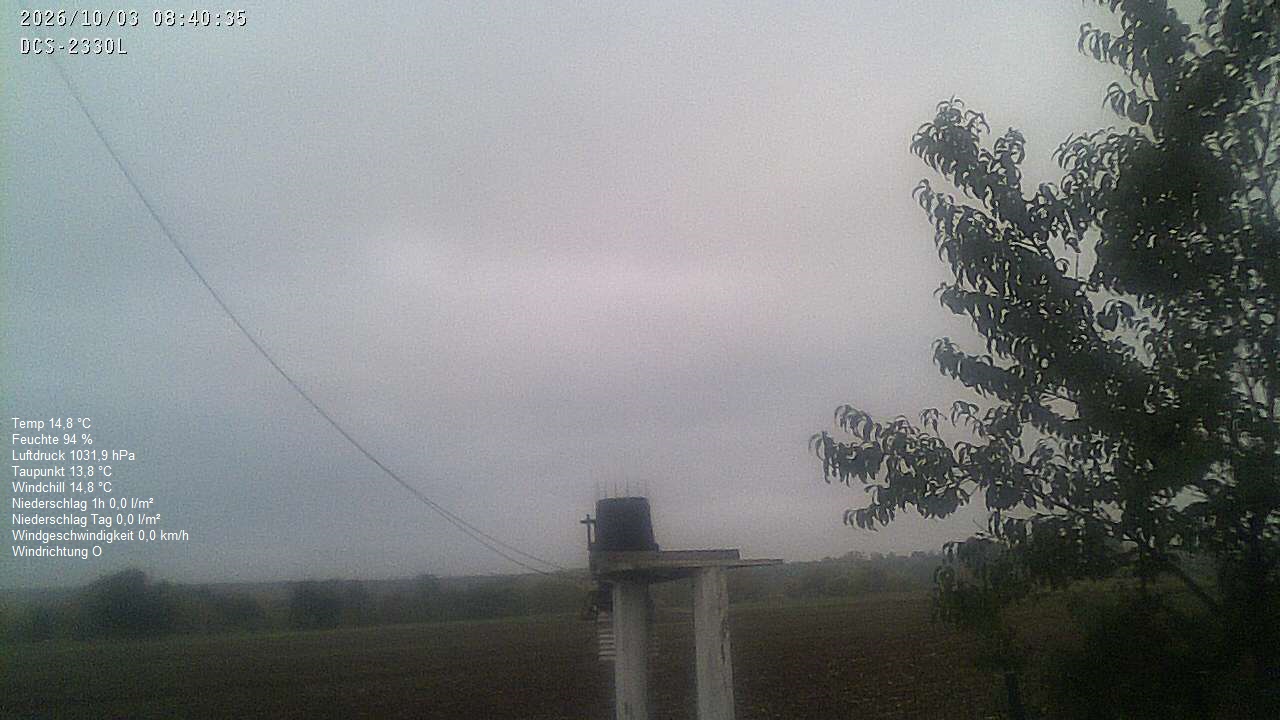 Wetterhimmel