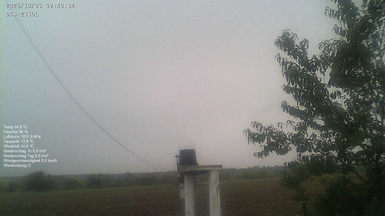 Wetterhimmel