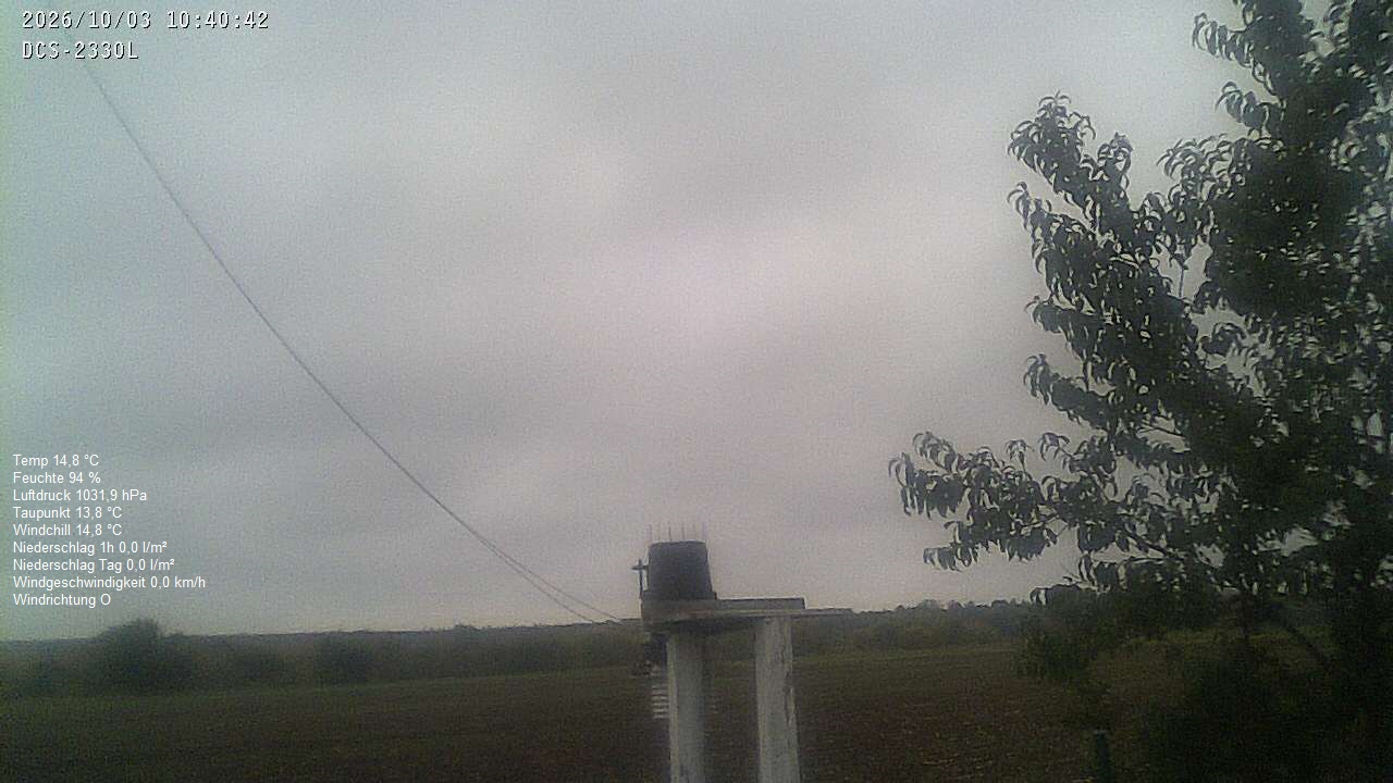 Wetterhimmel
