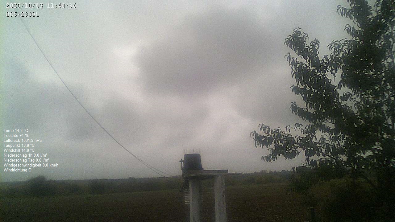 Wetterhimmel