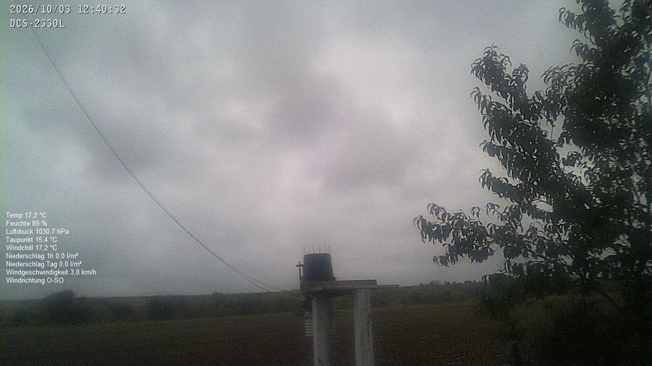 Wetterhimmel
