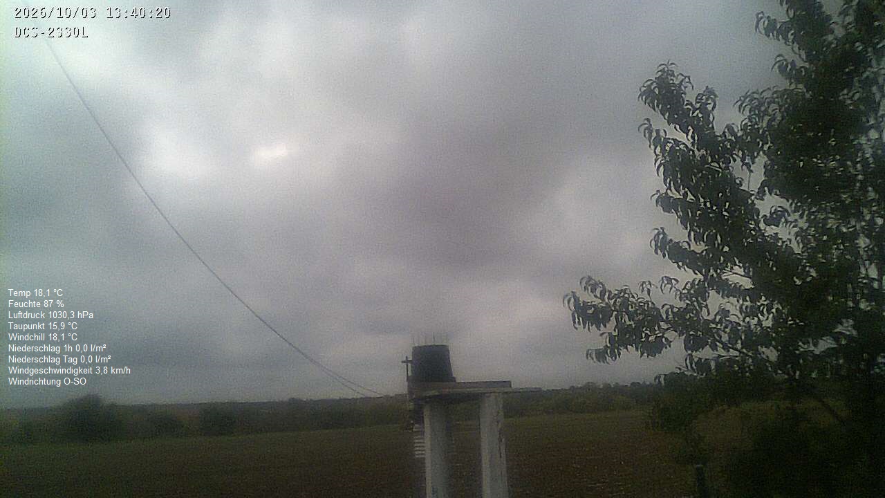 Wetterhimmel