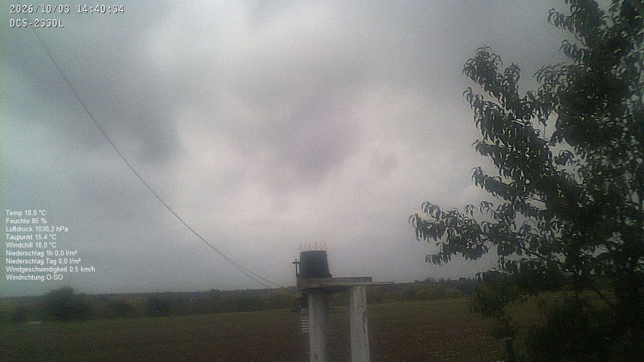 Wetterhimmel