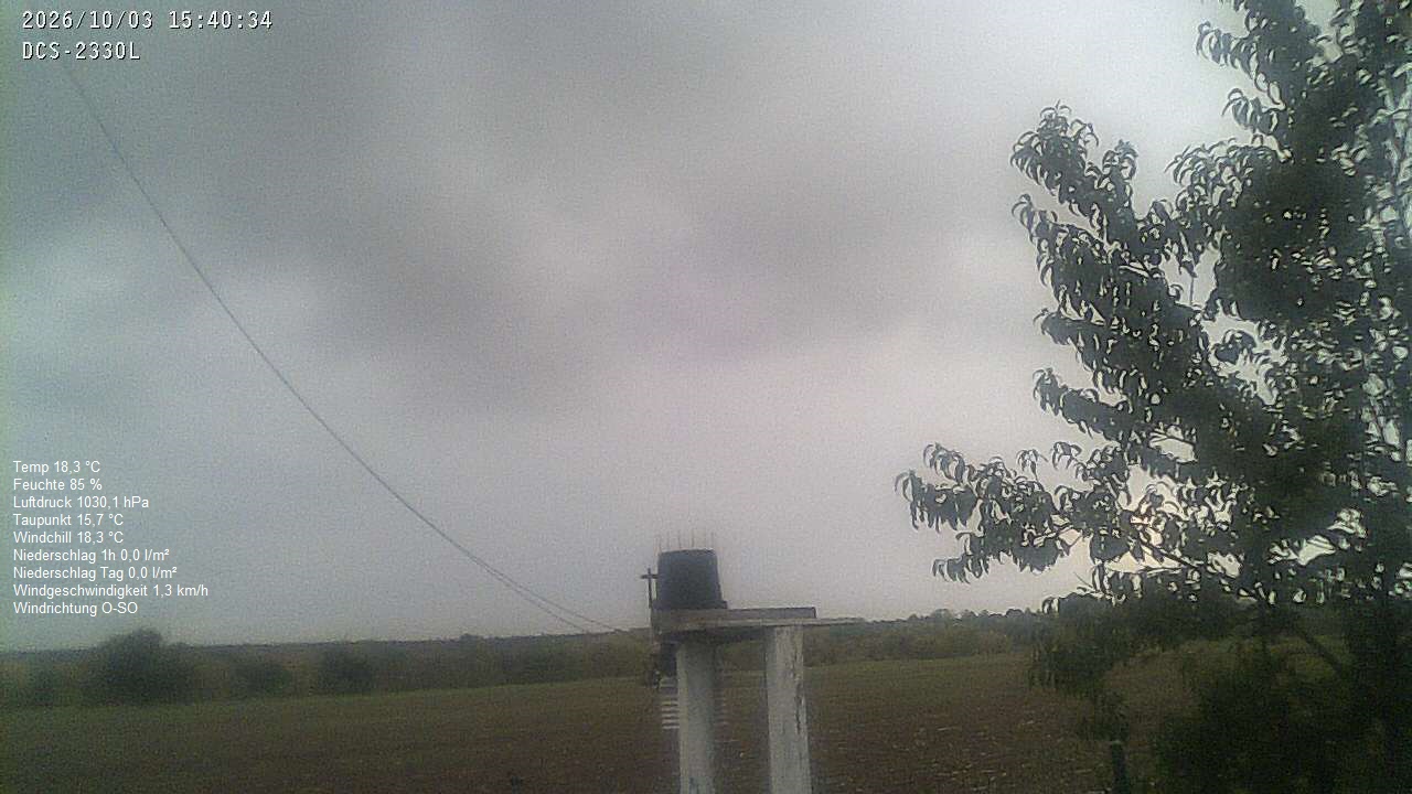Wetterhimmel