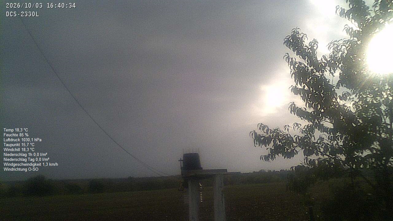 Wetterhimmel