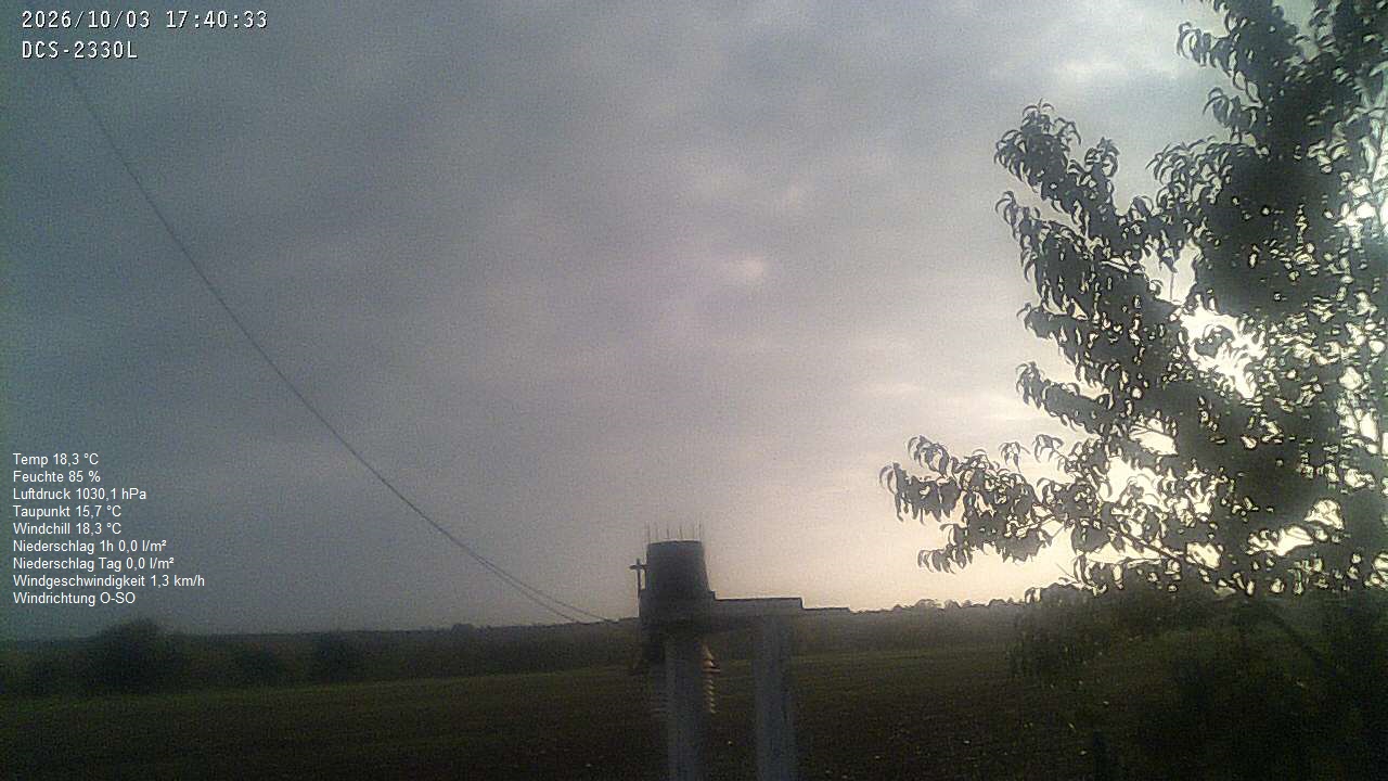 Wetterhimmel