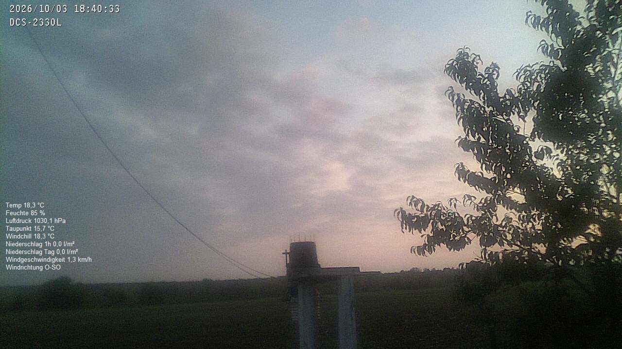 Wetterhimmel