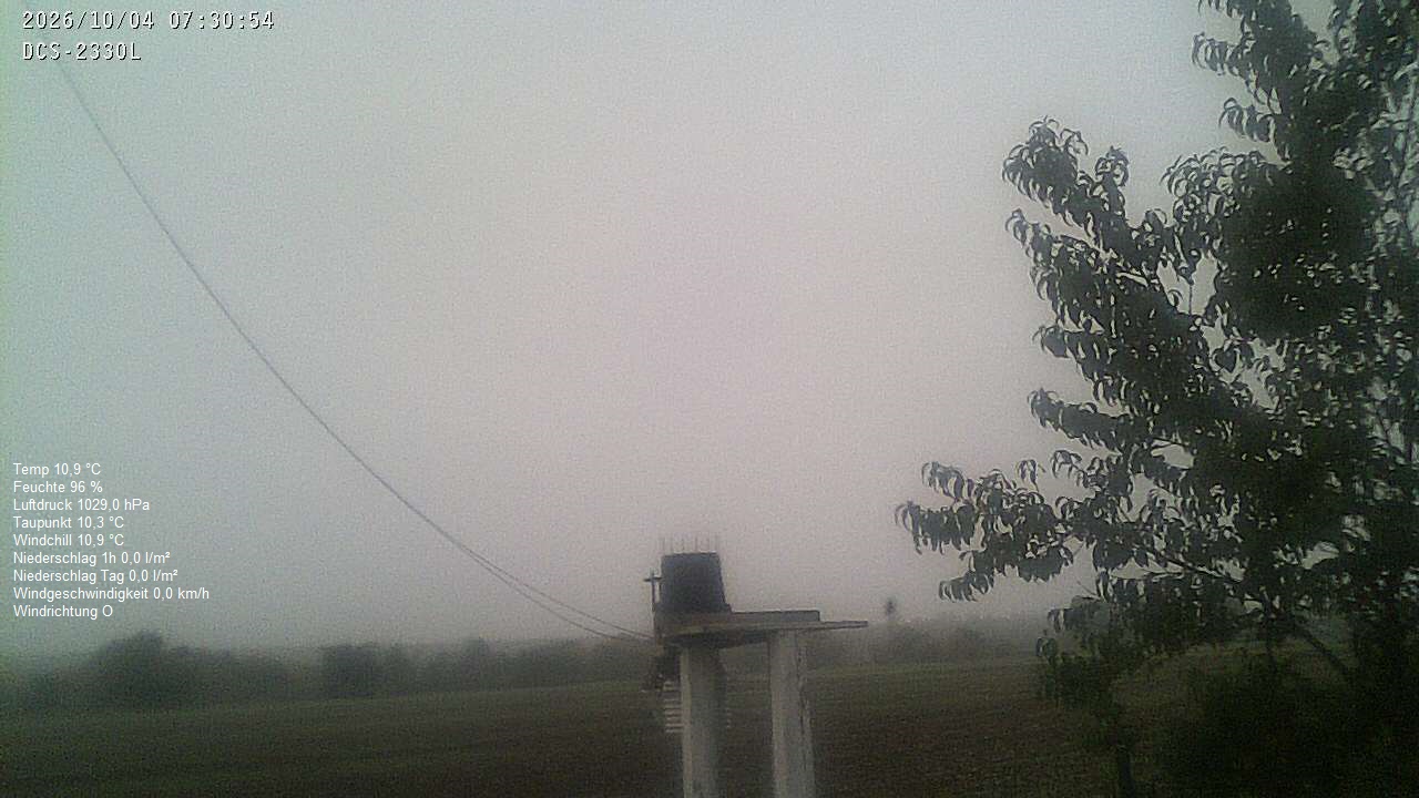 Wetterhimmel