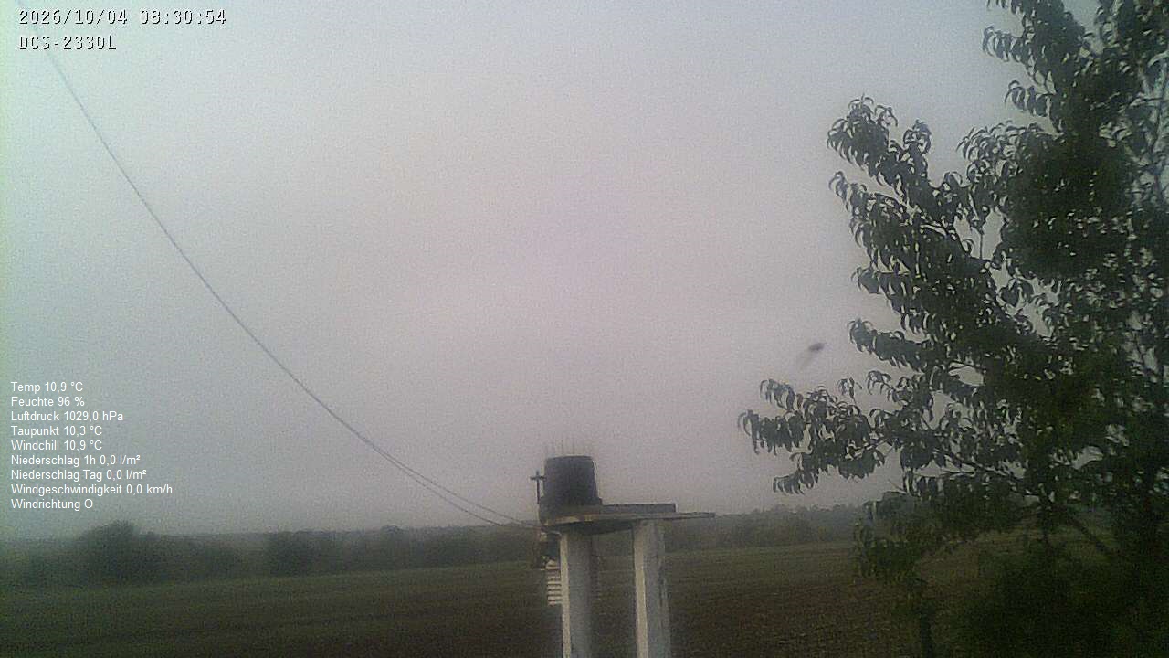 Wetterhimmel