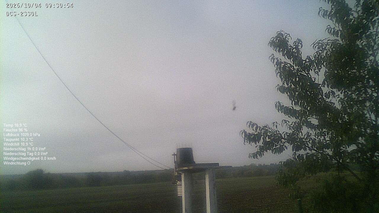Wetterhimmel